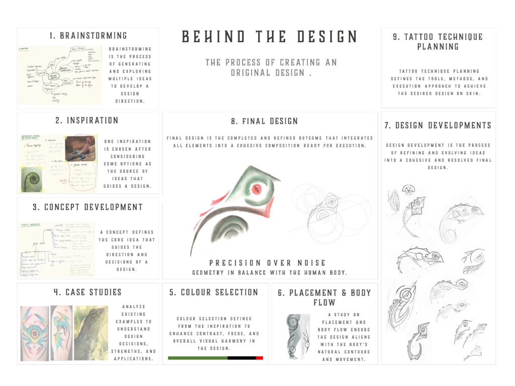 from idea to ing